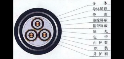 电线由哪些部门组成？有什么选择尺度？